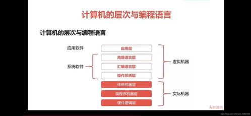 計(jì)算機(jī)的層次與編程語言